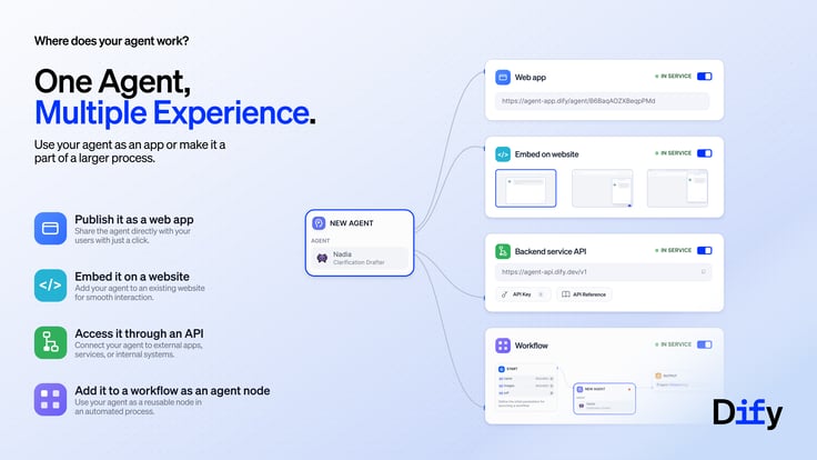 Agent Works Across Different Platforms