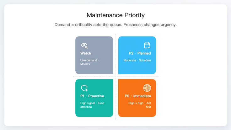Maintenance 